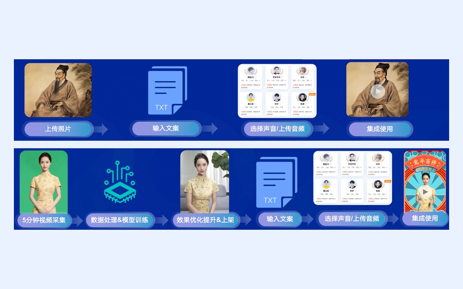 AI 数字人视频课程制作